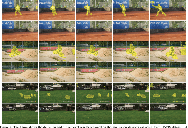 Figure 4 for Simultaneous Detection and Removal of Dynamic Objects in Multi-view Images