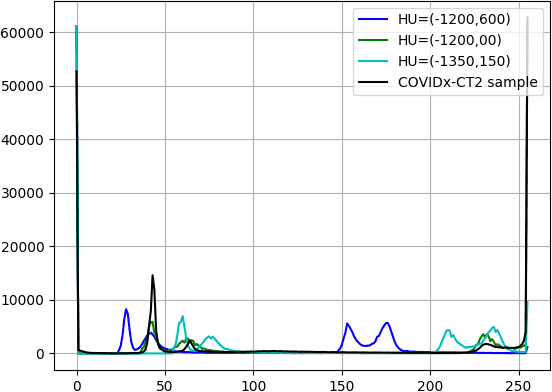 Figure 2 for Data Augmentation and CNN Classification For Automatic COVID-19 Diagnosis From CT-Scan Images On Small Dataset