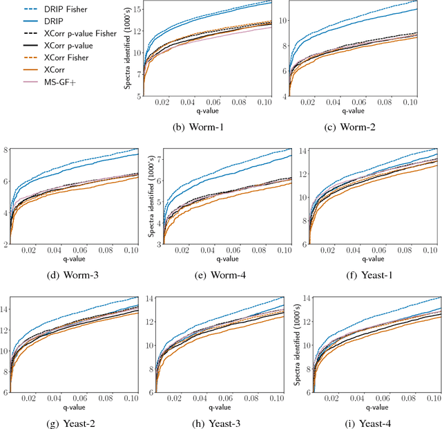 Figure 4 for Gradients of Generative Models for Improved Discriminative Analysis of Tandem Mass Spectra