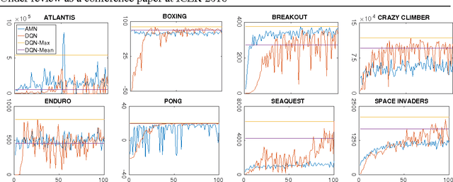 Figure 1 for Actor-Mimic: Deep Multitask and Transfer Reinforcement Learning