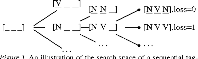 Figure 1 for Learning to Search Better Than Your Teacher