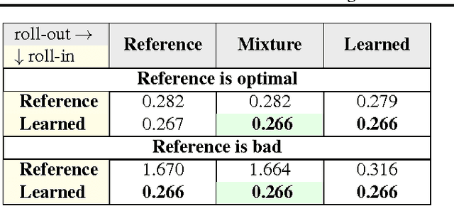 Figure 4 for Learning to Search Better Than Your Teacher