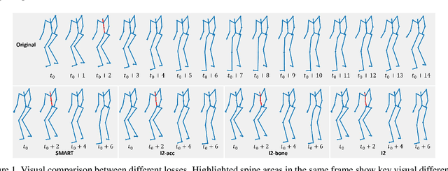 Figure 2 for Understanding the Robustness of Skeleton-based Action Recognition under Adversarial Attack