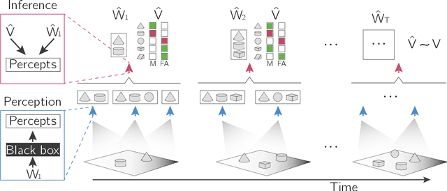 Figure 1 for Learning a metacognition for object perception