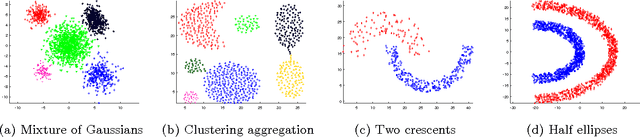 Figure 3 for Data Clustering and Graph Partitioning via Simulated Mixing
