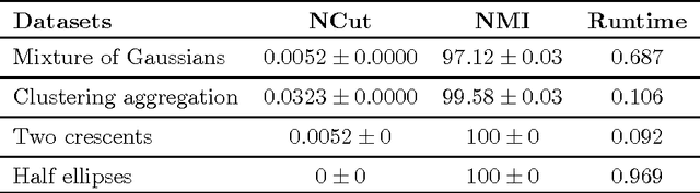 Figure 2 for Data Clustering and Graph Partitioning via Simulated Mixing