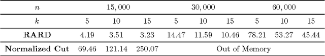 Figure 4 for Data Clustering and Graph Partitioning via Simulated Mixing