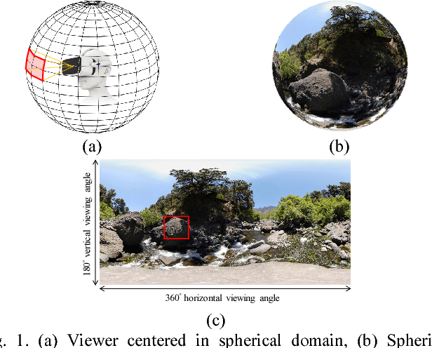 Figure 1 for VR IQA NET: Deep Virtual Reality Image Quality Assessment using Adversarial Learning