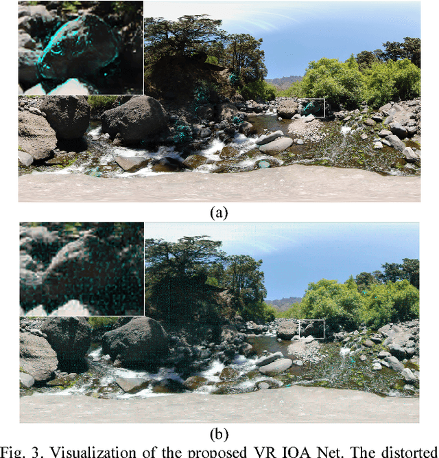 Figure 4 for VR IQA NET: Deep Virtual Reality Image Quality Assessment using Adversarial Learning