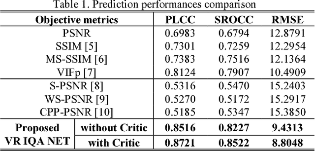 Figure 2 for VR IQA NET: Deep Virtual Reality Image Quality Assessment using Adversarial Learning