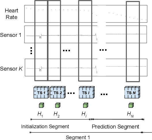 Figure 1 for Am I fit for this physical activity? Neural embedding of physical conditioning from inertial sensors