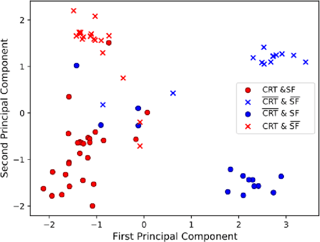 Figure 3 for Interpretable Deep Models for Cardiac Resynchronisation Therapy Response Prediction