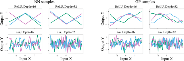 Figure 2 for Gaussian process surrogate models for neural networks