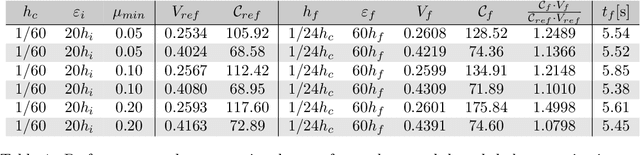 Figure 3 for De-homogenization using Convolutional Neural Networks