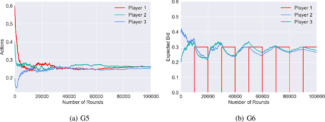 Figure 2 for Multi-Agent Reinforcement Learning in Cournot Games