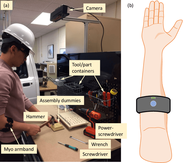 Figure 3 for Multi-Modal Recognition of Worker Activity for Human-Centered Intelligent Manufacturing
