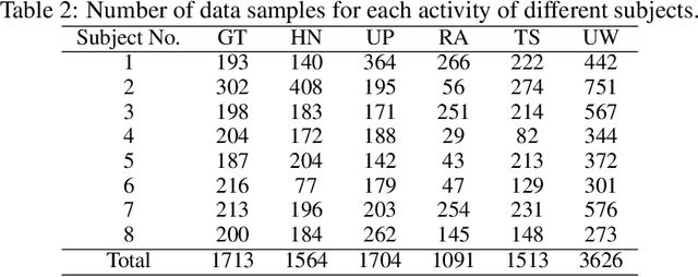 Figure 4 for Multi-Modal Recognition of Worker Activity for Human-Centered Intelligent Manufacturing