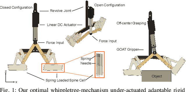 Figure 1 for An Under-Actuated Whippletree Mechanism Gripper based on Multi-Objective Design Optimization with Auto-Tuned Weights