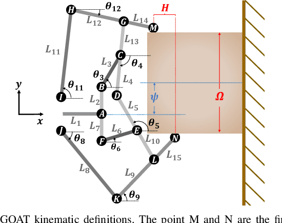 Figure 4 for An Under-Actuated Whippletree Mechanism Gripper based on Multi-Objective Design Optimization with Auto-Tuned Weights