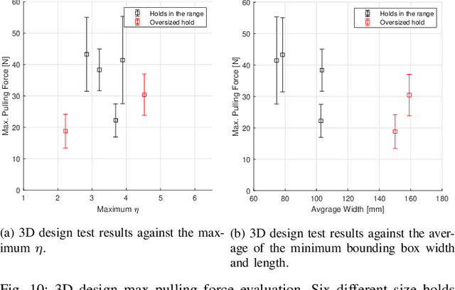 Figure 2 for An Under-Actuated Whippletree Mechanism Gripper based on Multi-Objective Design Optimization with Auto-Tuned Weights