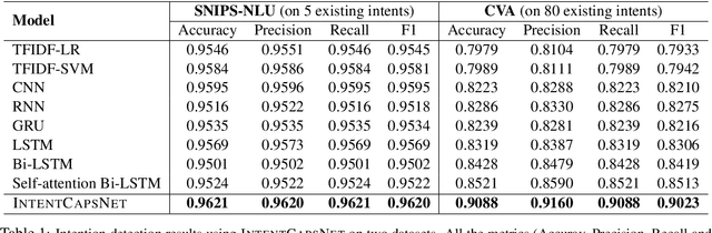 Figure 2 for Zero-shot User Intent Detection via Capsule Neural Networks