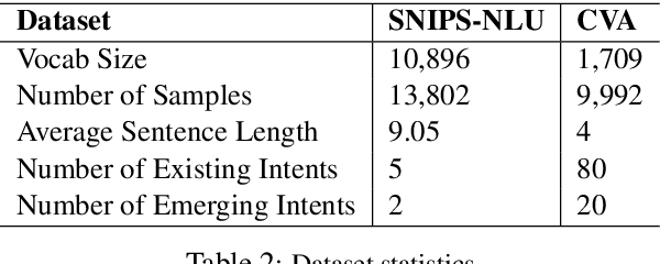 Figure 4 for Zero-shot User Intent Detection via Capsule Neural Networks