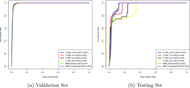 Figure 3 for Multi-Resolution Networks for Semantic Segmentation in Whole Slide Images