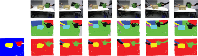 Figure 4 for Temporally Consistent Motion Segmentation from RGB-D Video