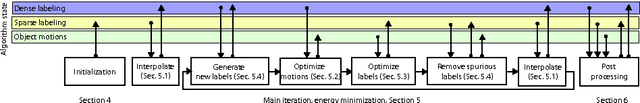 Figure 1 for Temporally Consistent Motion Segmentation from RGB-D Video