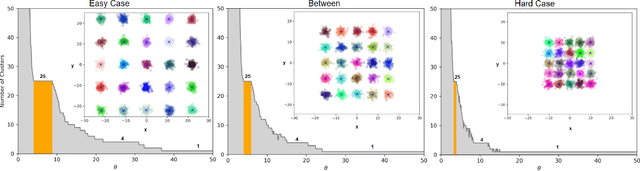 Figure 4 for ThetA -- fast and robust clustering via a distance parameter