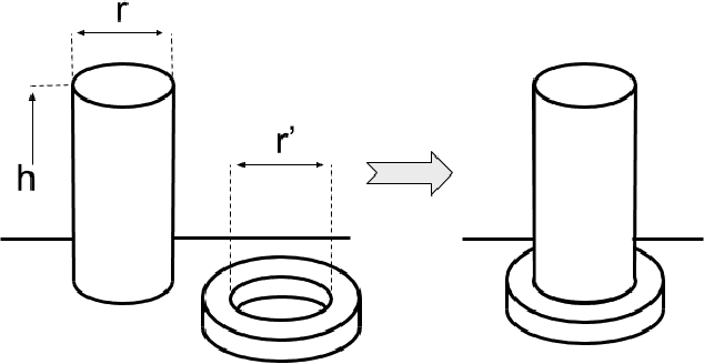 Figure 2 for Learning Robotic Assembly from CAD
