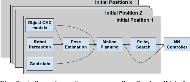 Figure 3 for Learning Robotic Assembly from CAD