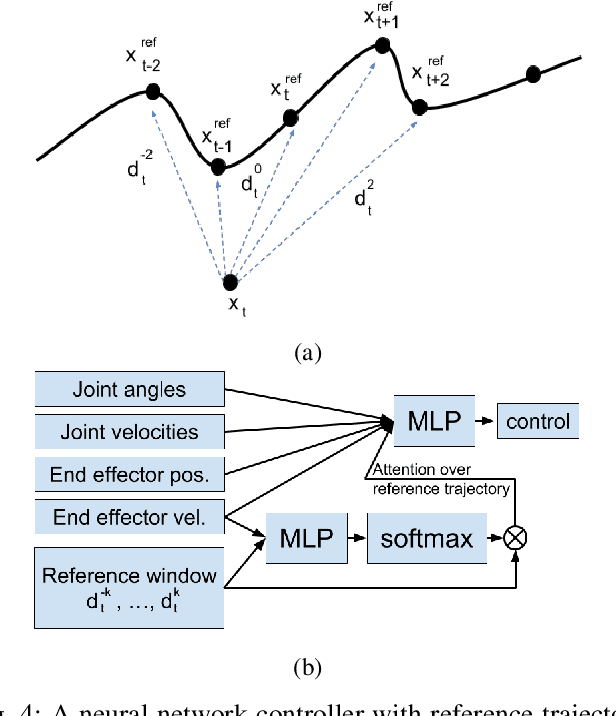 Figure 4 for Learning Robotic Assembly from CAD