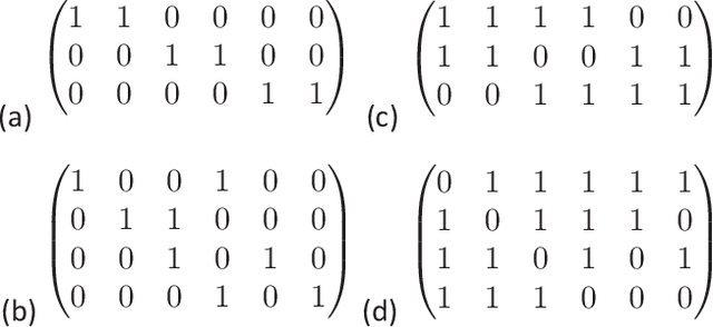 Figure 3 for On Provable Backdoor Defense in Collaborative Learning