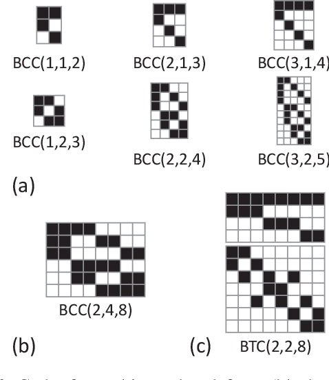 Figure 4 for On Provable Backdoor Defense in Collaborative Learning