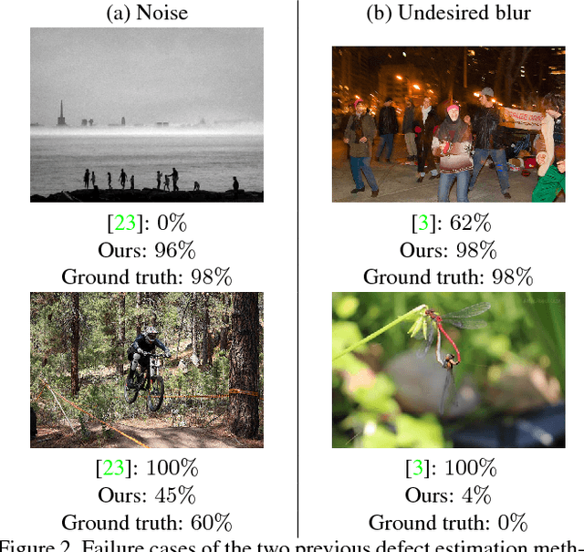 Figure 3 for Learning to Detect Multiple Photographic Defects