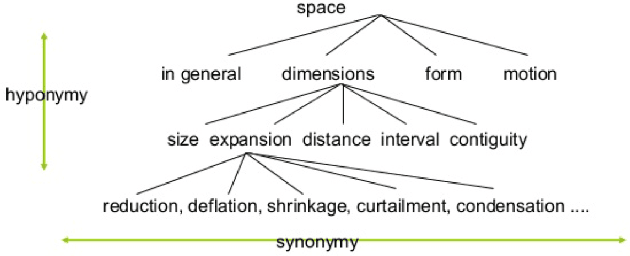 Figure 1 for Hierarchical Clustering with Prior Knowledge