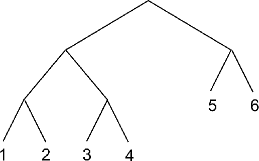 Figure 3 for Hierarchical Clustering with Prior Knowledge