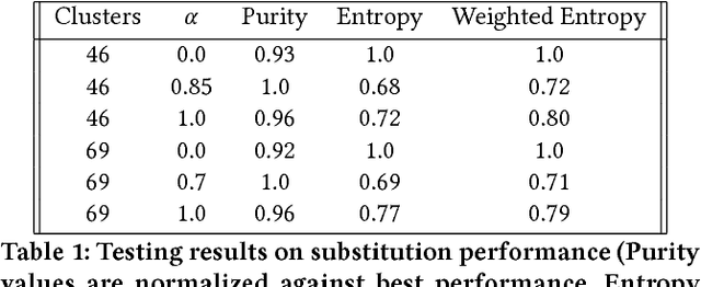 Figure 2 for Hierarchical Clustering with Prior Knowledge