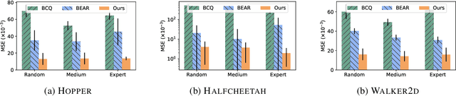 Figure 1 for Boosting Offline Reinforcement Learning with Residual Generative Modeling