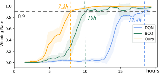 Figure 3 for Boosting Offline Reinforcement Learning with Residual Generative Modeling