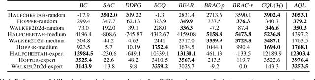 Figure 2 for Boosting Offline Reinforcement Learning with Residual Generative Modeling