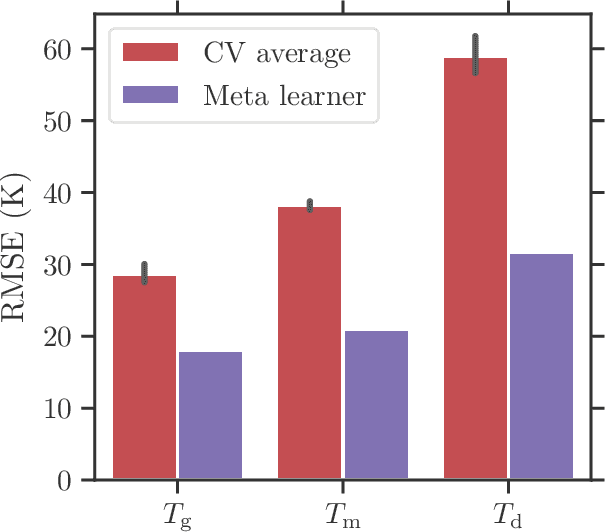 Figure 3 for Copolymer Informatics with Multi-Task Deep Neural Networks