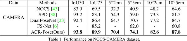 Figure 2 for ACR-Pose: Adversarial Canonical Representation Reconstruction Network for Category Level 6D Object Pose Estimation