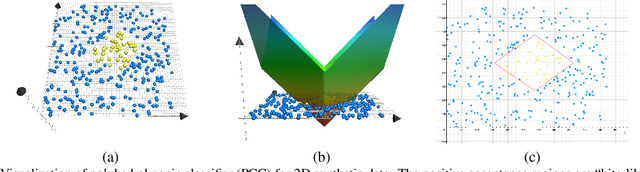 Figure 1 for Deep Compact Polyhedral Conic Classifier for Open and Closed Set Recognition