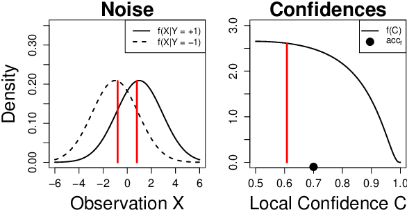 Figure 1 for Specialists Outperform Generalists in Ensemble Classification