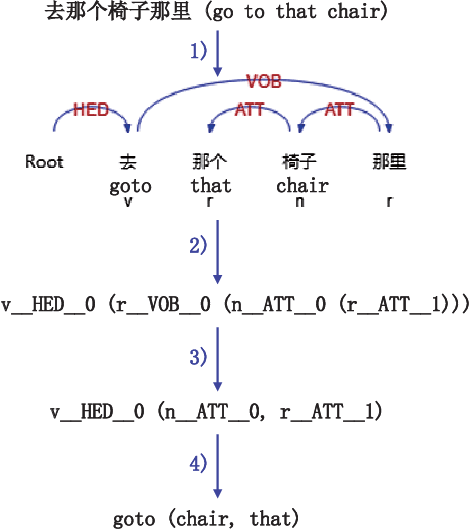 Figure 2 for VGPN: Voice-Guided Pointing Robot Navigation for Humans