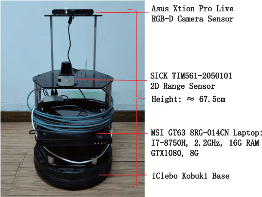 Figure 4 for VGPN: Voice-Guided Pointing Robot Navigation for Humans
