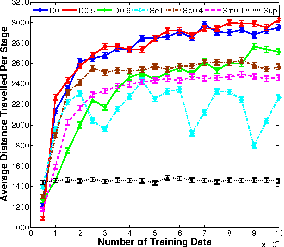 Figure 4 for A Reduction of Imitation Learning and Structured Prediction to No-Regret Online Learning