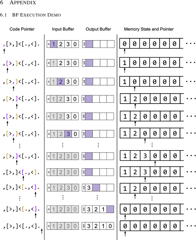 Figure 3 for Neural Program Synthesis with Priority Queue Training
